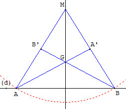construction de perpendiculaires - la médiane d'un triangle isocèle est perpendiculaire à la base - copyright Patrice Debart 2010