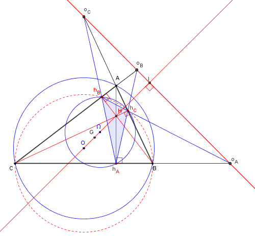 géométrie du cercle - triangle et axe orthique - copyright Patrice Debart 2016