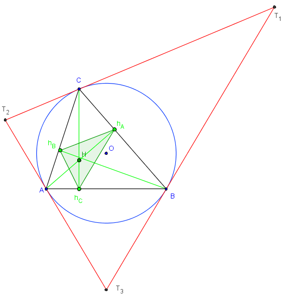 geometrie du triangle - Les côtés du triangle tangentiel sont parallèles aux côtés du triangle orthique - copyright Patrice Debart 2016