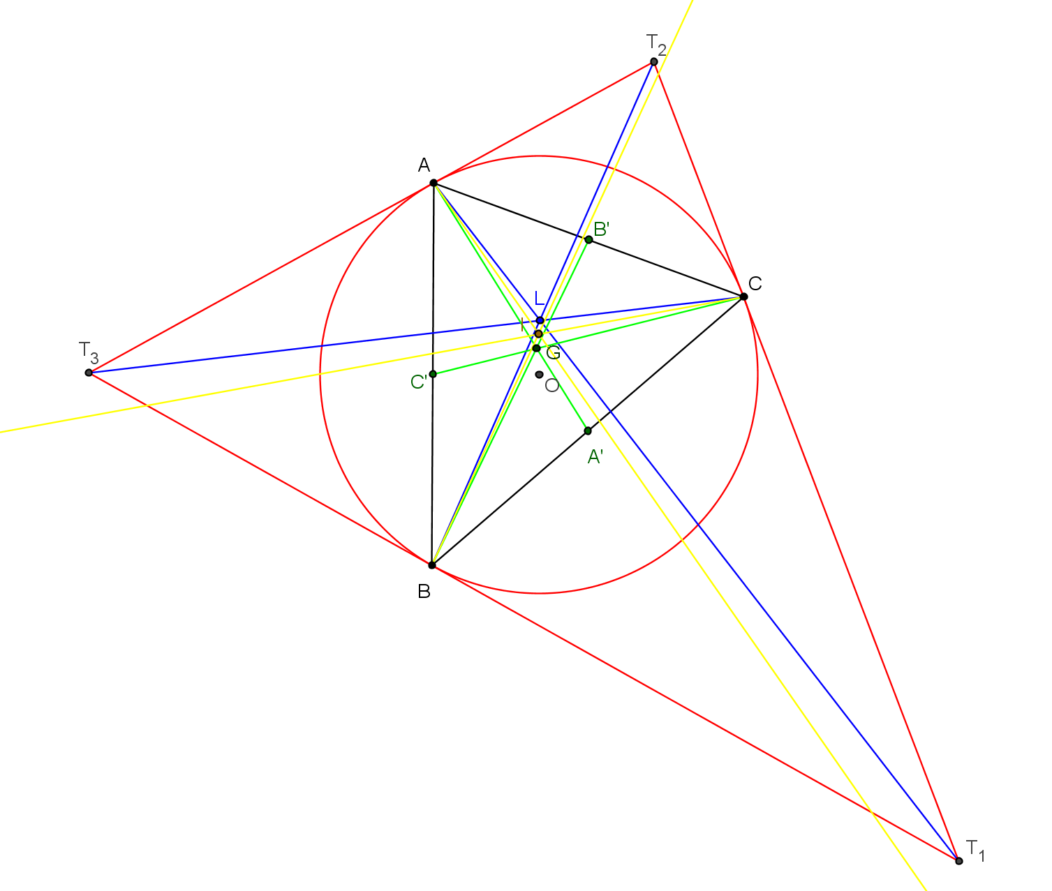 geometrie du triangle - symedianes concourantes au point de lemoine - copyright Patrice Debart 2016