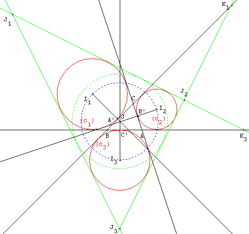 geometrie du triangle - point de bevan centre du cercle inscrit dans le triangle construit avec les tangentes communes aux cercles exinscrits - copyright Patrice Debart 2005