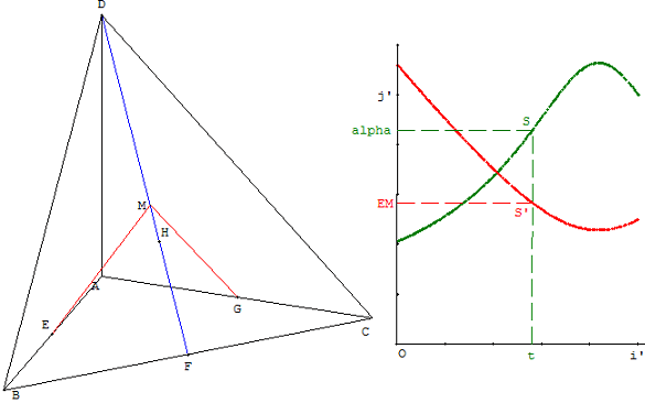 bac S maths 2014 corrige - optimisation de longueur et d'angle dans un tétraèdre orthocentrique- copyright Patrice Debart 2014