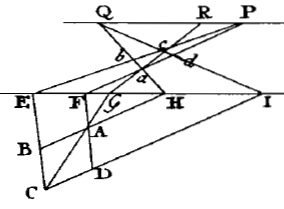 Parallèle et parallélogramme