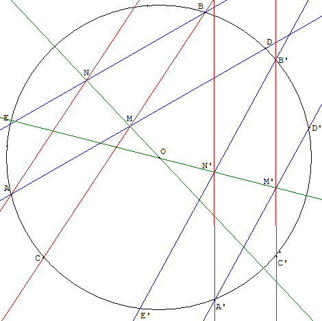 trouver le centre d'un cercle avec la configuration du losange - copyright Patrice Debart 2011