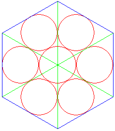empilement dans un hexagone - sept cercles inscrits - copyright Patrice Debart 2013