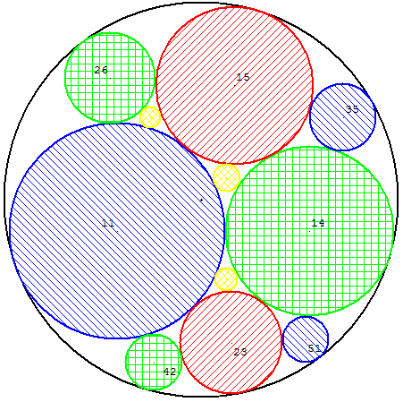 sangaku - cercles tangents, quatre à quatre - copyright Patrice Debart 2008