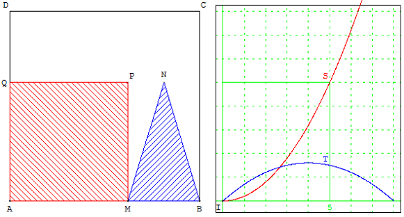 figure geometrique et optimisation d'une fonction - aires d'un triangle et d'un carré - copyright Patrice Debart 2009