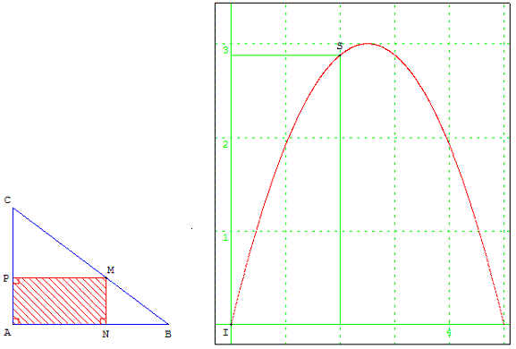 étude de fonction : surface d'un rectangle variable dans un triangle rectangle - copyright Patrice Debart 2008