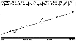 droite de régression