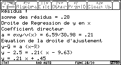 équation de la droite de régression