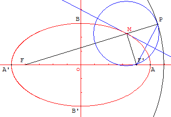 coniques à centre - ellipse comme lieu de point - copyright Patrice Debart 2003