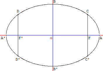 coniques à centre - côté droit de l'ellipse chez les Anciens - copyright Patrice Debart 2003