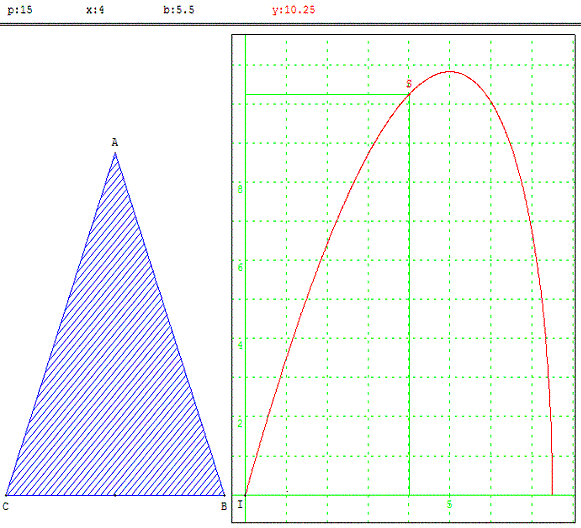 figure geometrique et optimisation d'une fonction - aire maximale d'un triangle isocèle - copyright Patrice Debart 2007
