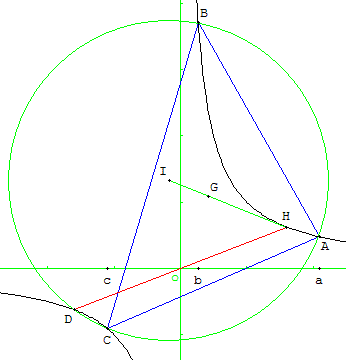 Épreuve pratique - triangle inscrit dans une hyperbole - copyright Patrice Debart 2008
