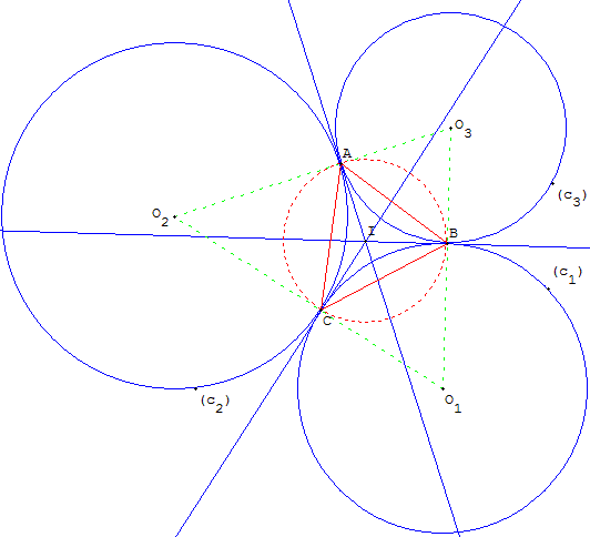 geometrie du cercle - centre radical comme point de concours - copyright Patrice Debart 2006