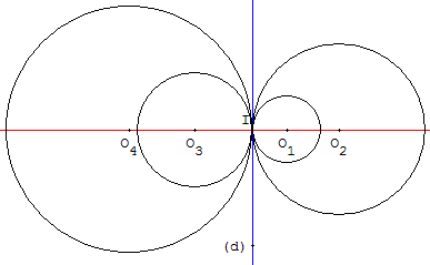 geometrie du cercle - faisceau de cercles tangents - copyright Patrice Debart 2006