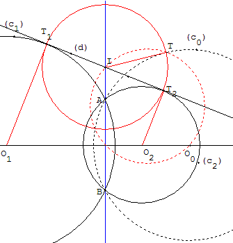 geometrie du cercle - cercles d'un faisceau tangents à une droite - copyright Patrice Debart 2006