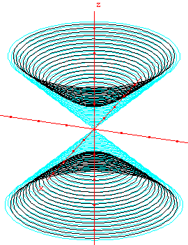 geometrie dans l'espace - hyperboloide a deux nappes - copyright Patrice Debart 2003