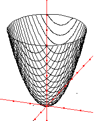 geometrie dans l'espace - paraboloide elliptique engendre par des paraboles - copyright Patrice Debart 2003