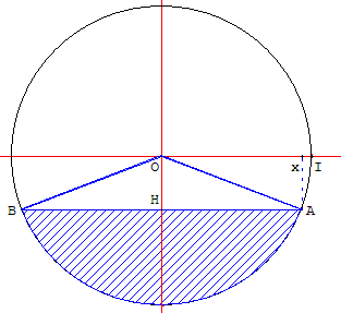 geometrie du cercle - segment circulaire - copyright Patrice Debart 2005